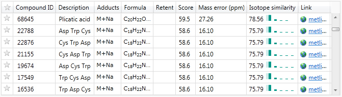 Peptides returned by METLIN, seen in the Review Compounds screen